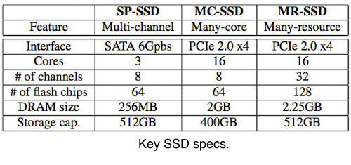 SSD specs