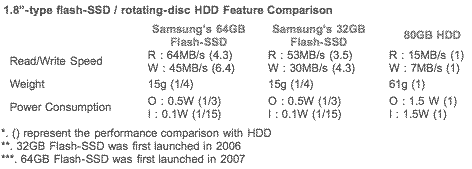 samsung_ssd_vs_hdd.png