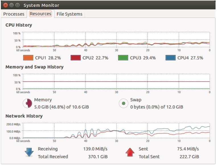 System Monitor Ubuntu. Moo0 System Monitor. Byte swap.