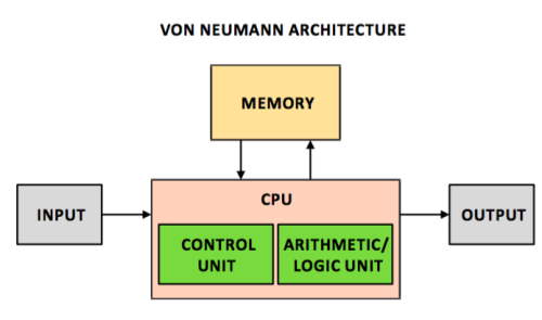 Memcomputing | StorageMojo