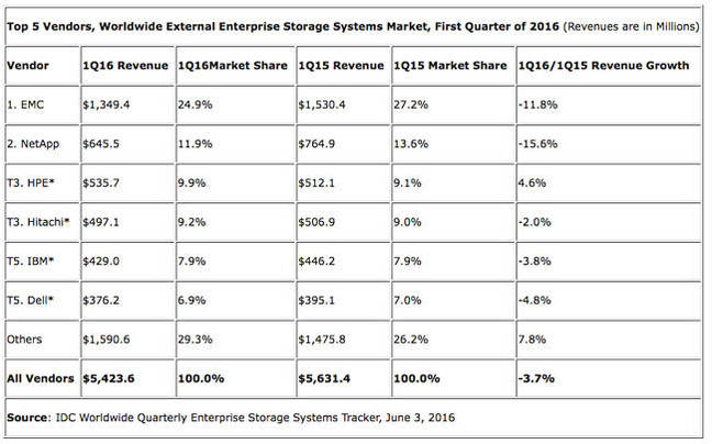 Enterprise storage goes inside | StorageMojo